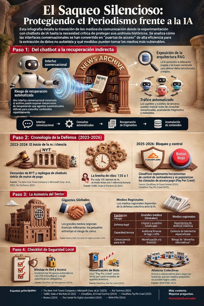 Infografía sobre cómo a veces el chatbot que se construye para una mejor atención o servicio, termina siendo una puerta de entrada de extracción. 